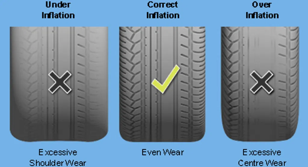 tyre-maintenance-7-good-reasons-why-it-is-important-we-have-the-way-out